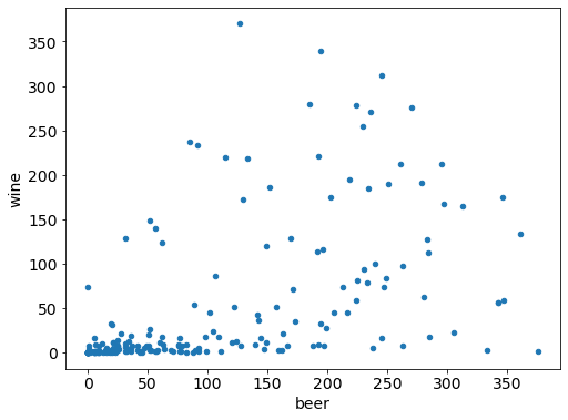 matplotlib-increase-plot-size-python-guides